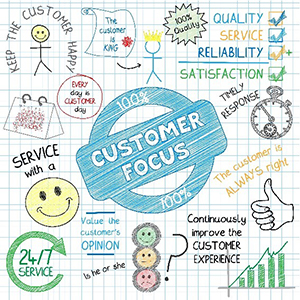 Why use a CRM for Customer Service?