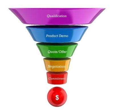 The CRM Sales Funnel is not just for the Sales Team